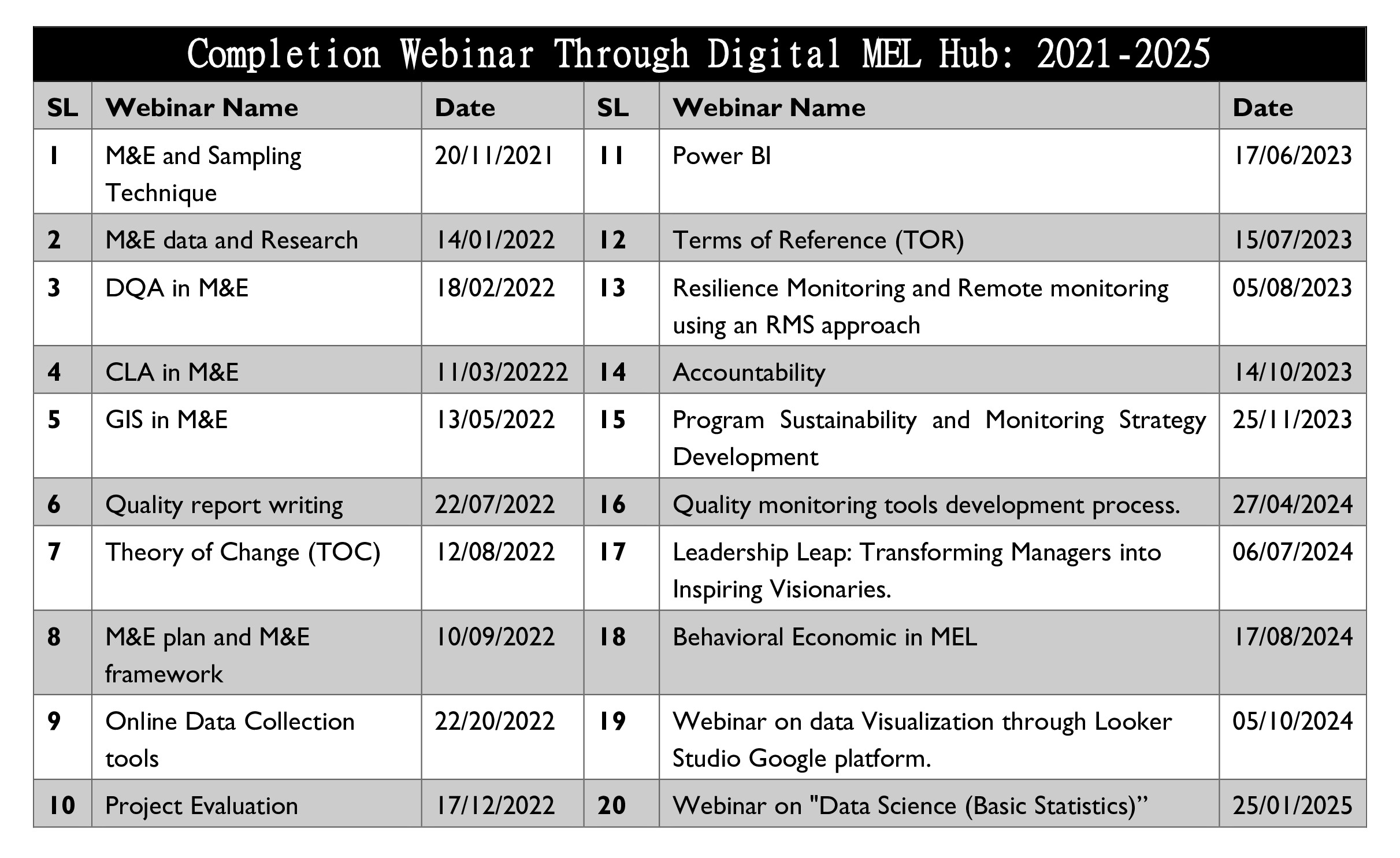 Webinar on Data Analysis